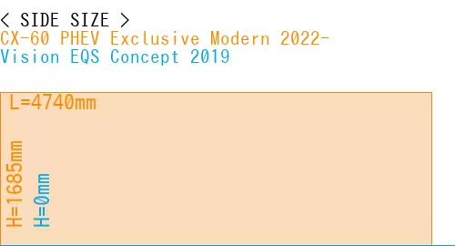 #CX-60 PHEV Exclusive Modern 2022- + Vision EQS Concept 2019